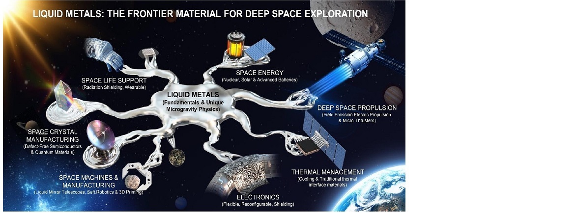 Scientists Identify Liquid Metals as Vital Materials for Future Deep‑Space Missions